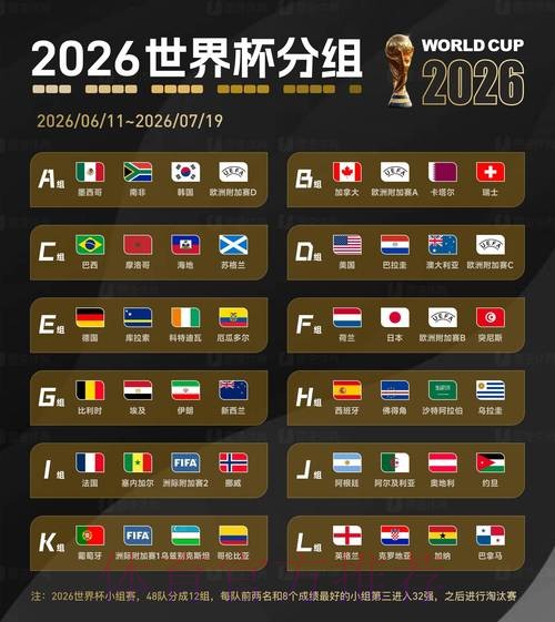 2026世界杯买球最新动态与趋势分析
